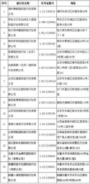 文旅部嚴把出境游質量關 16家旅行社業務資質被取消