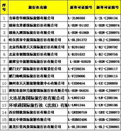 國家旅游局批準74家新增旅行社經營出境游業務，推動旅游市場多元化發展