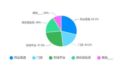 獨家發布 為出境游重啟做好準備——第一份出境旅游業務專項調研報告